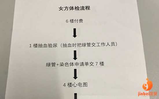 <b>上海代孕套餐价钱表,分享我的上海九院试管婴儿之路1</b>